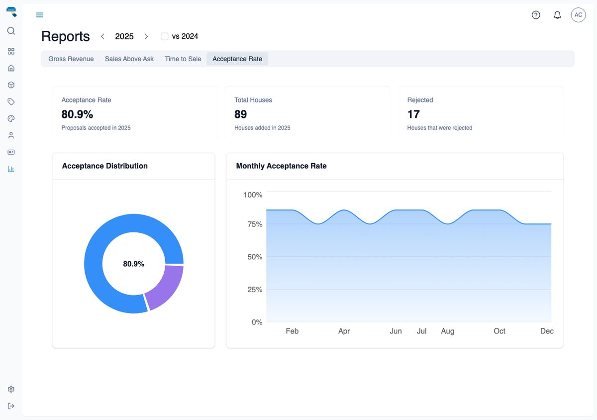 Acceptance Rate Report with Total Houses and Rejected stat cards, the acceptance distribution pie, and the monthly acceptance rate trend chart