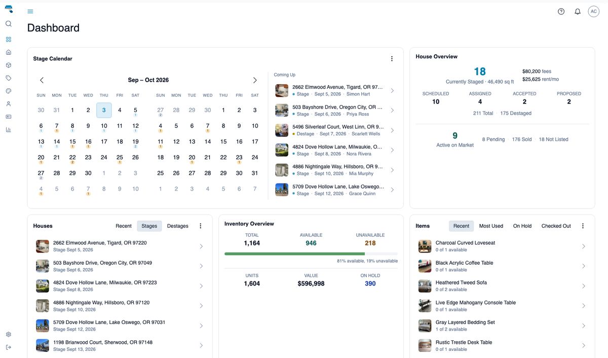 Staging Assistant dashboard with the Stage Calendar, House Overview, Houses widget, Items widget, and Inventory Overview cards in a single viewport