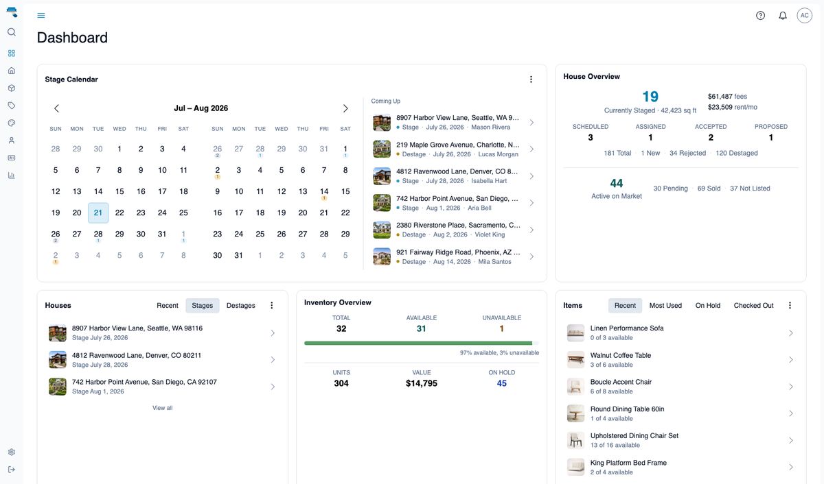 Staging Assistant dashboard with the Stage Calendar, House Overview, Houses widget, Items widget, and Inventory Overview cards in a single viewport
